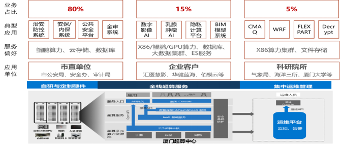 KunTai项目案例(初稿-改）_2021Q1-01266575.png